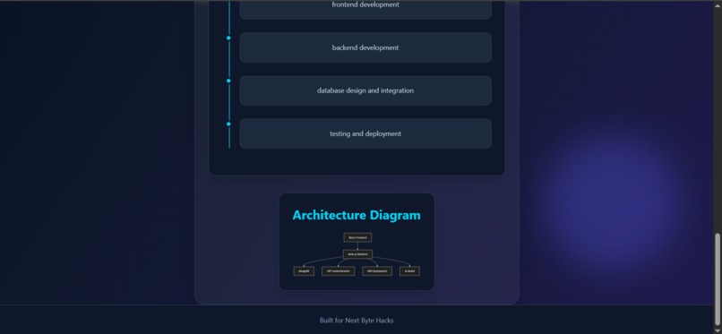 CodeCanvasAI – screenshot 5