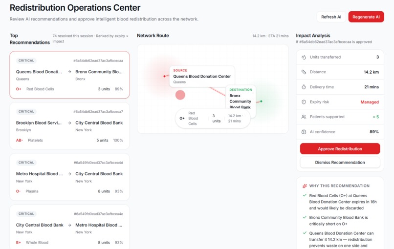 PULSELINK-INTERBANK BLOOD REDISTRIBUTION SYSTEM – screenshot 2