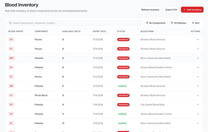 PULSELINK-INTERBANK BLOOD REDISTRIBUTION SYSTEM – screenshot 5