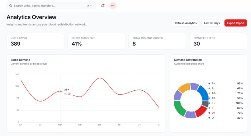 PULSELINK-INTERBANK BLOOD REDISTRIBUTION SYSTEM – screenshot 6