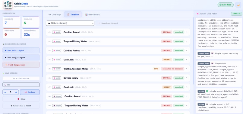 CrisisDesk – screenshot 3