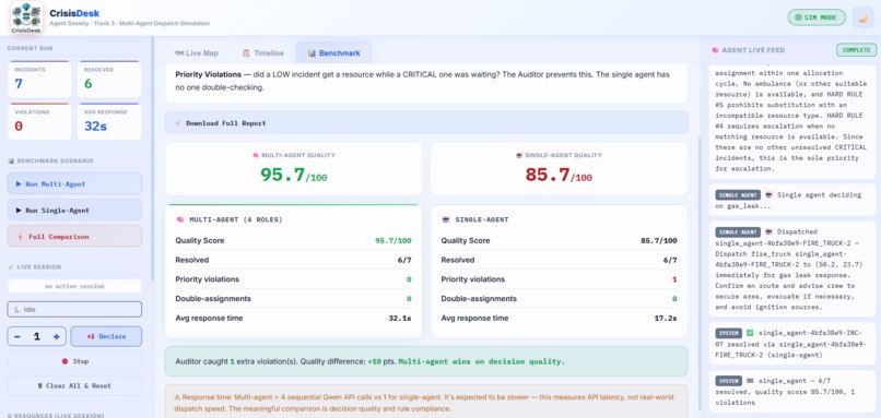 CrisisDesk – screenshot 4