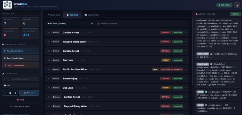CrisisDesk – screenshot 9