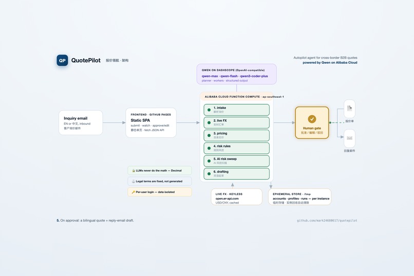 QuotePilot – screenshot 10