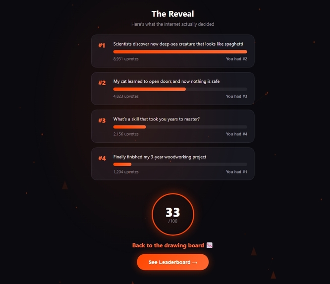 Frontpage Prophet – screenshot 3