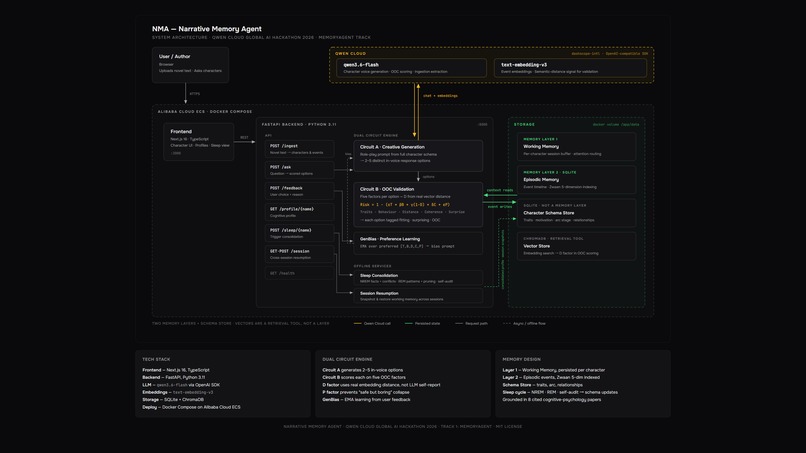 Narrative Memory Agent – screenshot 1