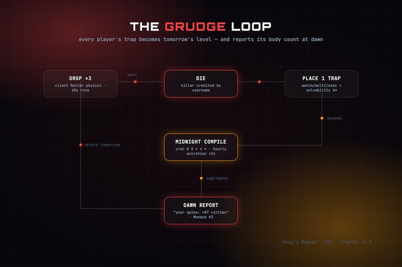 Grudgeball – screenshot 1