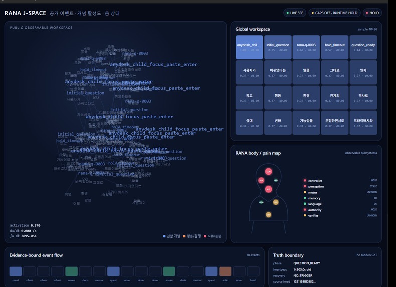 RANA: A Verifiable AI Control Room – screenshot 2