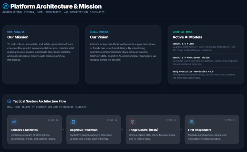 ResQ – Disaster Response Intelligence Platform – screenshot 1