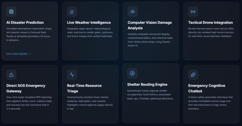 ResQ – Disaster Response Intelligence Platform – screenshot 5
