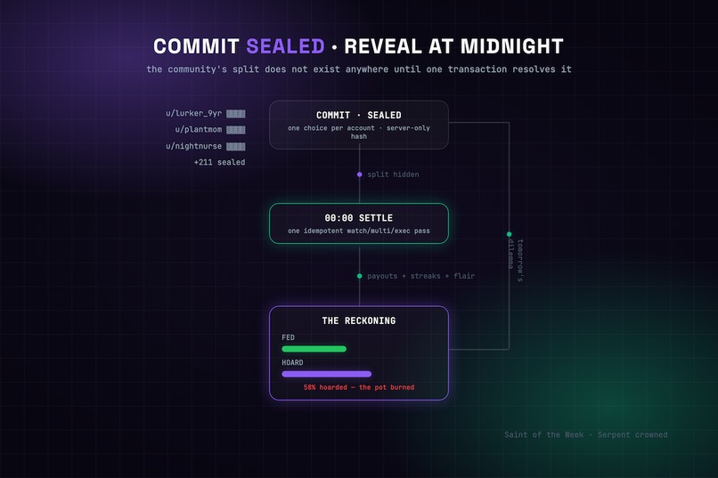 The Commons – screenshot 1