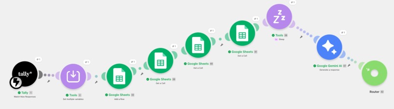 Creative Intelligence Platform – screenshot 3