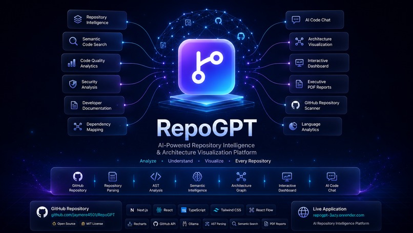 RepoGPT – screenshot 3