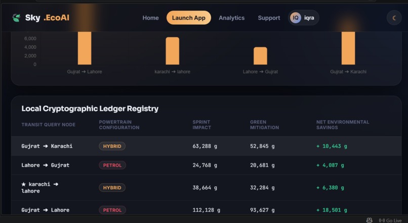 Sky-EcoAI: Intelligent Environmental Diagnostic Dashboard – screenshot 1