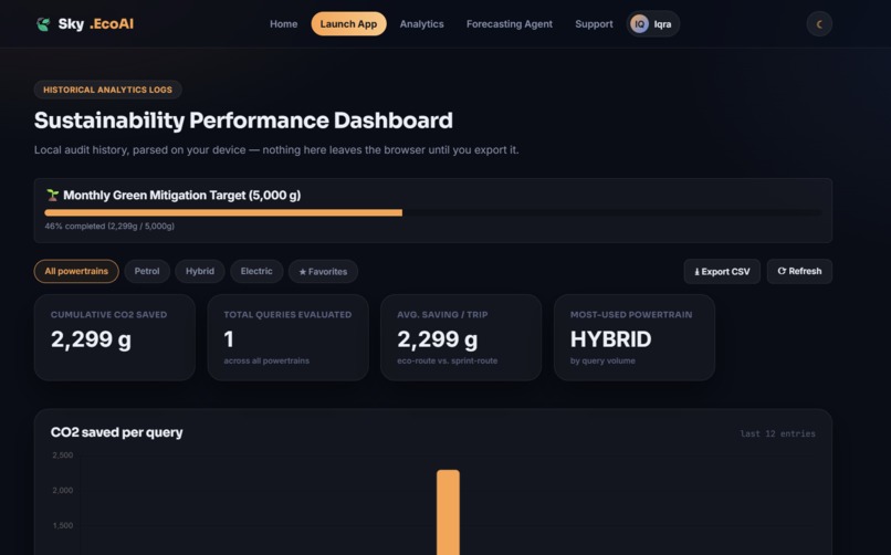 Sky-EcoAI: Intelligent Environmental Diagnostic Dashboard – screenshot 5