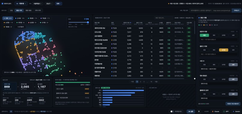 Velnoc Intelligence - Hospital Management AX – screenshot 1