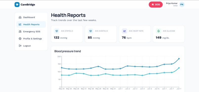 CareBridge – screenshot 3