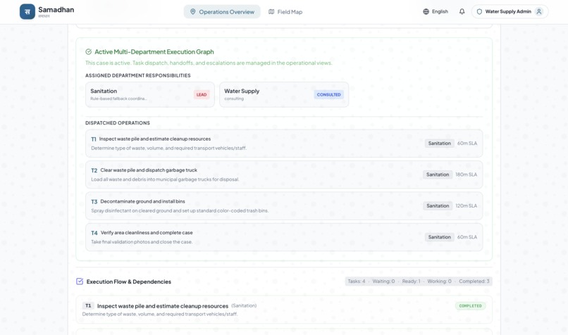 Samadhan – screenshot 11