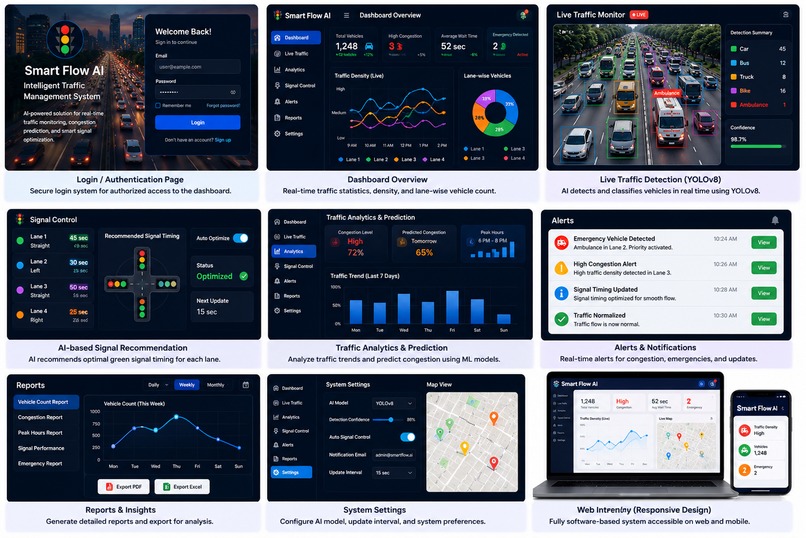 Smart Flow AI: Intelligent Traffic Management – screenshot 3