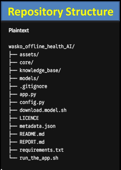Wasko_Offline_Health_AI – screenshot 1