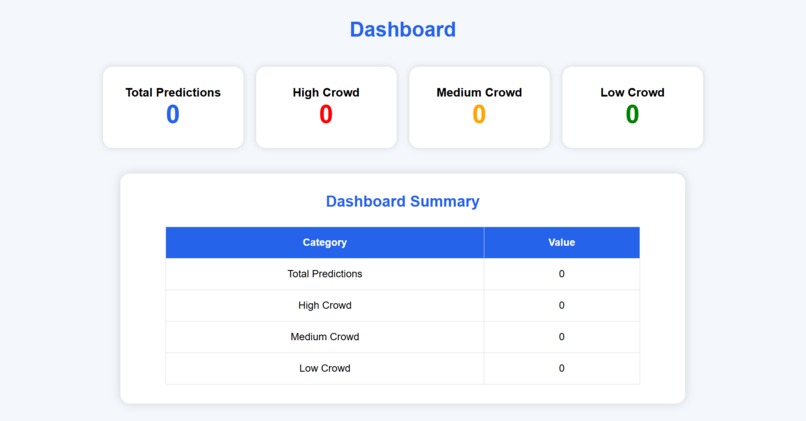 CrowdSense AI – screenshot 5