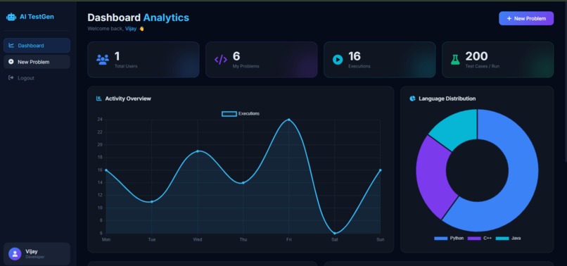 Intelligent Coding Assessment Platform – screenshot 1