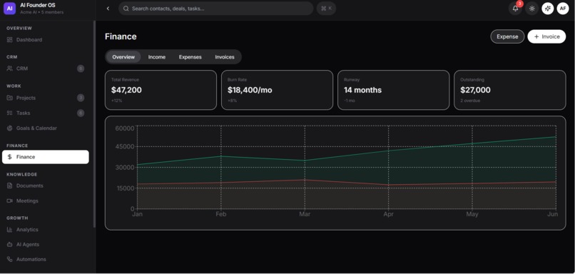 AI Founder OS – screenshot 4