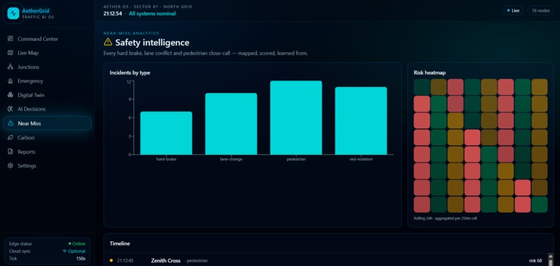 AetherGrid – screenshot 5