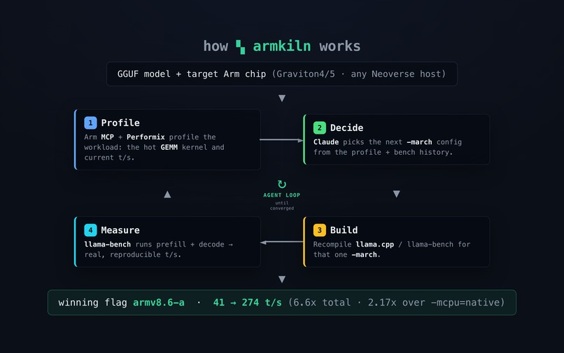 armkiln – screenshot 1