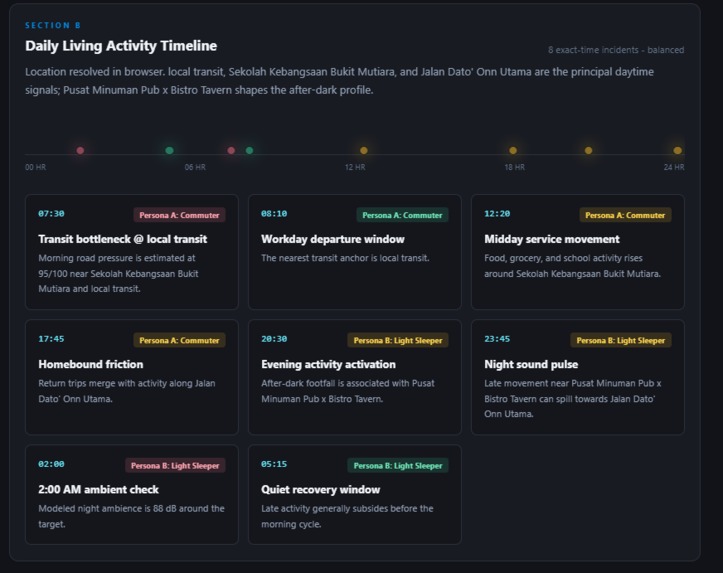 NomadNest AI – screenshot 2