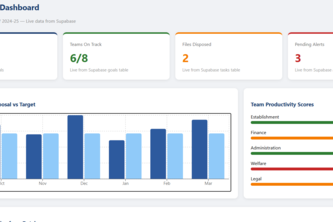 GovPM (Government Productivity Management System)