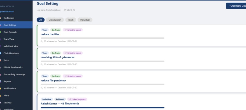 GovPM (Government Productivity Management System) – screenshot 2