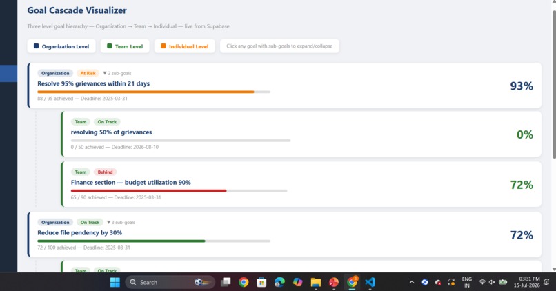 GovPM (Government Productivity Management System) – screenshot 3