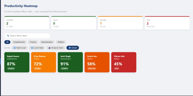 GovPM (Government Productivity Management System) – screenshot 6