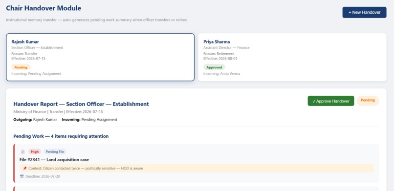 GovPM (Government Productivity Management System) – screenshot 7