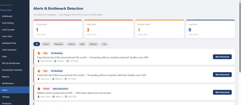 GovPM (Government Productivity Management System) – screenshot 10