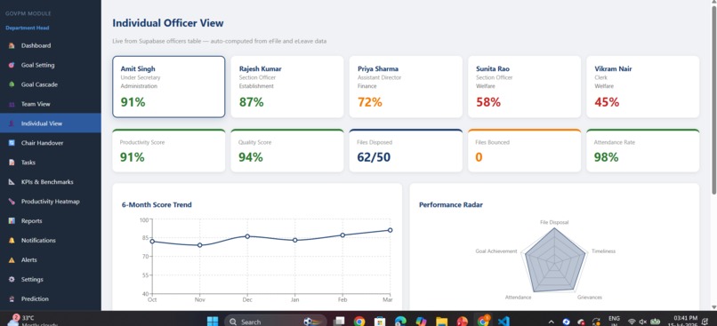 GovPM (Government Productivity Management System) – screenshot 13