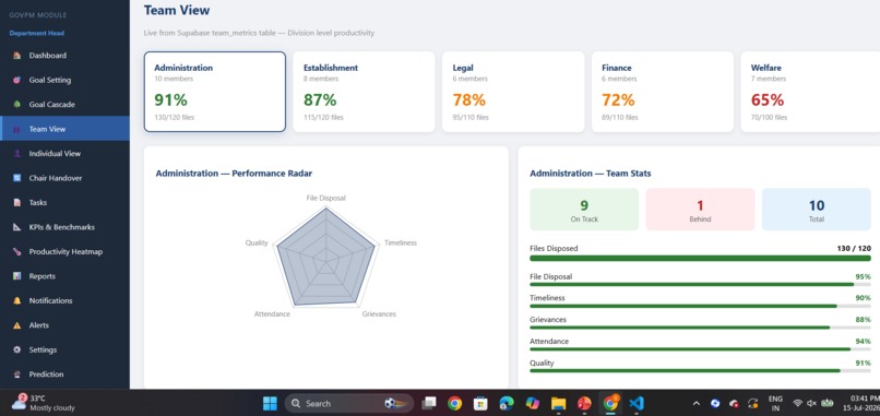 GovPM (Government Productivity Management System) – screenshot 14