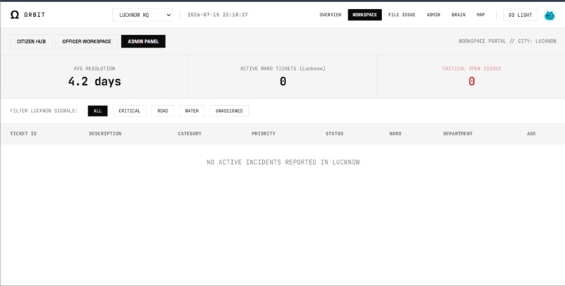Orbit – screenshot 3