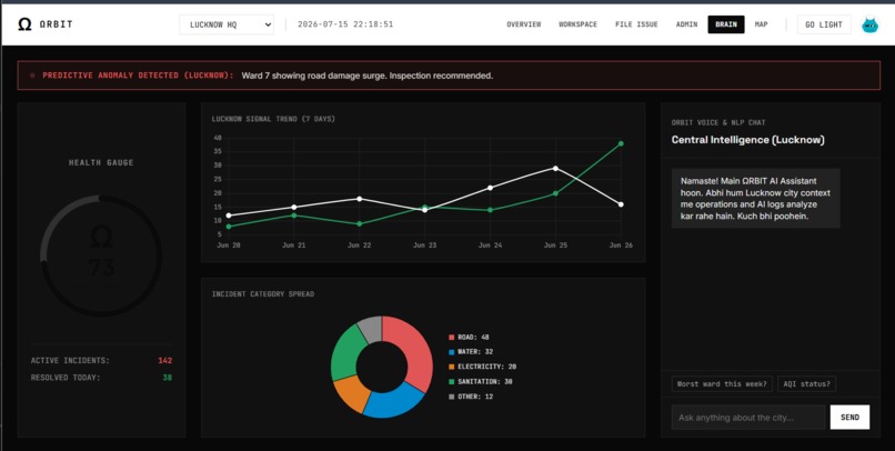 Orbit – screenshot 5