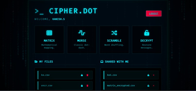 CIPHER.DOT – screenshot 2