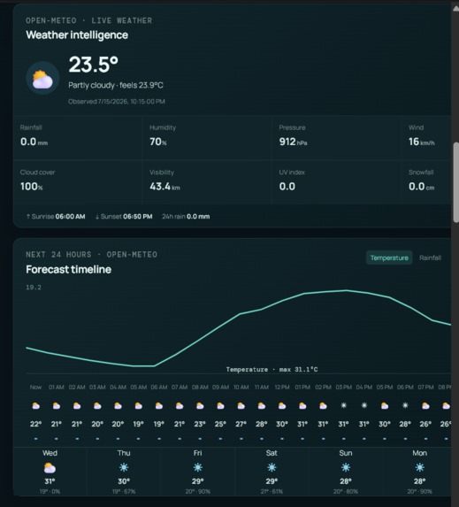 Global Human resilience operating system – screenshot 1
