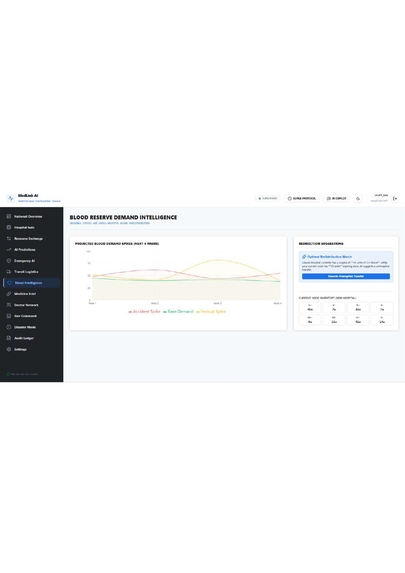 National Medical Resource Intelligence Network  – screenshot 2