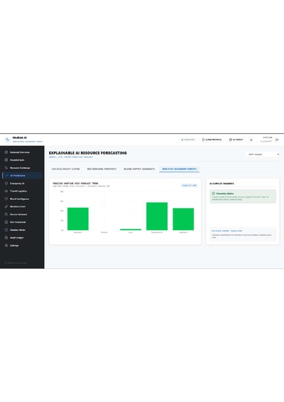 National Medical Resource Intelligence Network  – screenshot 4