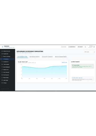 National Medical Resource Intelligence Network  – screenshot 5
