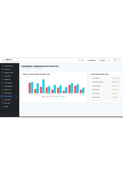 National Medical Resource Intelligence Network  – screenshot 9