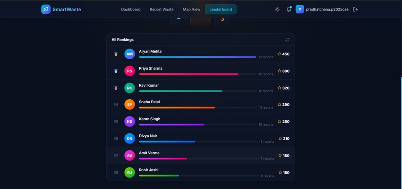 Smart Waste Management – screenshot 1