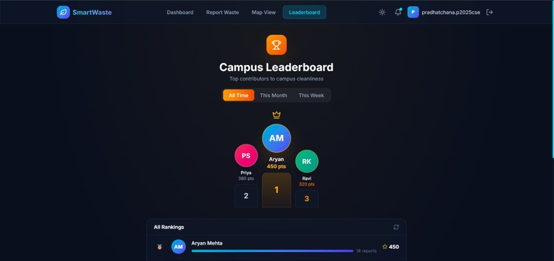 Smart Waste Management – screenshot 2