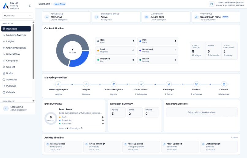 Blaz Lab | AI Marketing Operating System – screenshot 1