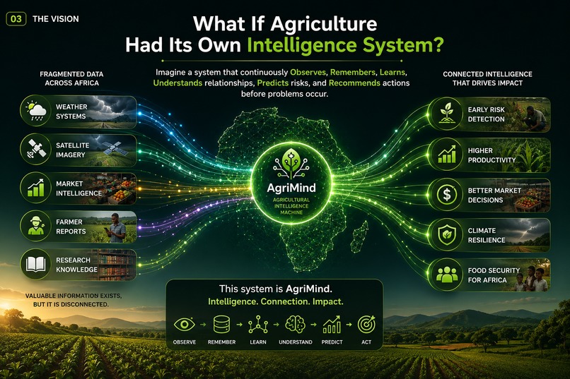 AGRIMIND  – screenshot 3
